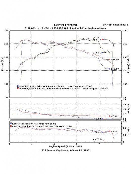 How well do handheld flash tuners work 2