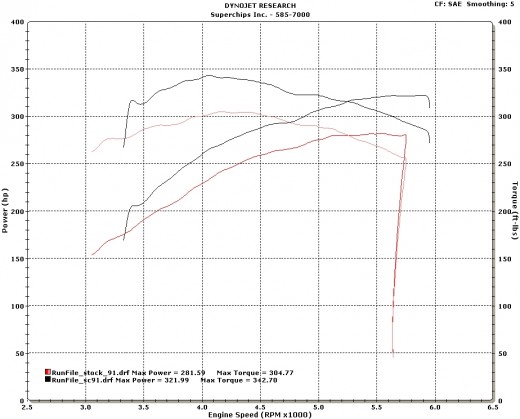 How well do handheld flash tuners work 4